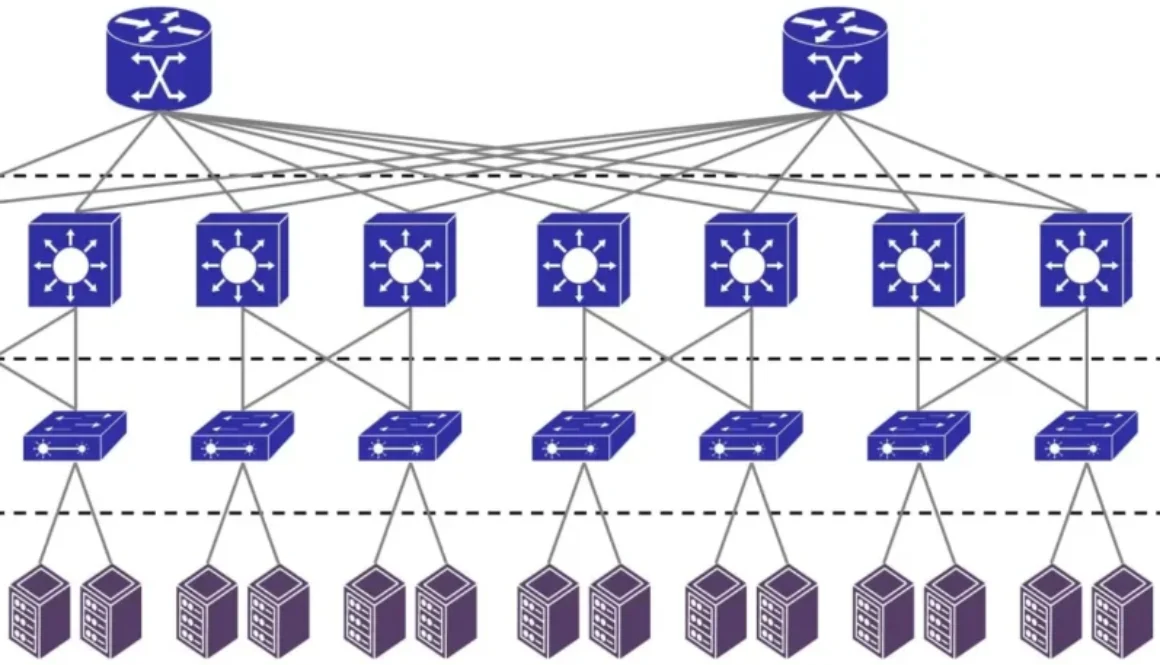 Three-Tier-Data-Center-Network-Architecture-Access-Aggregation-Core-Layer