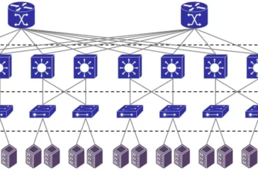 Three-Tier-Data-Center-Network-Architecture-Access-Aggregation-Core-Layer